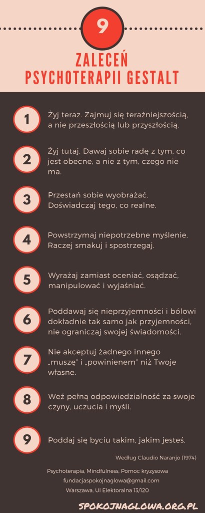Gestalt - teoria - praktyka